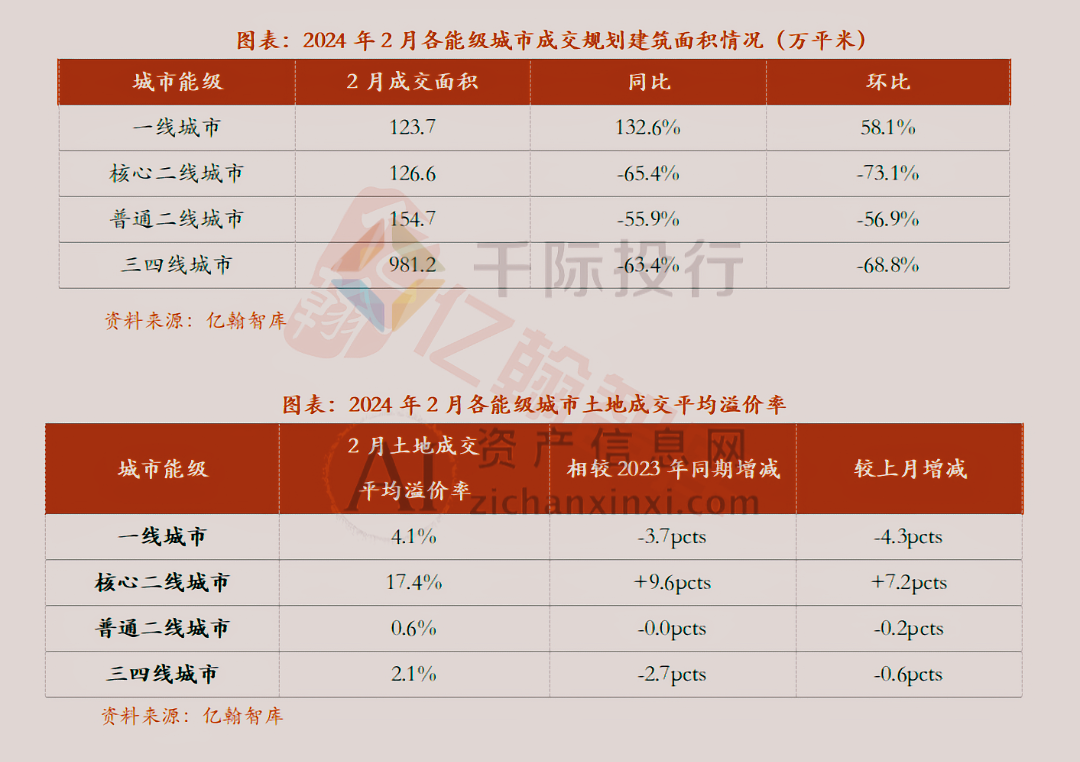 2024年3月份月度TOP投资策略研究报告(图22) 2024年3月份月度TOP投资策略研究报告(图22)
