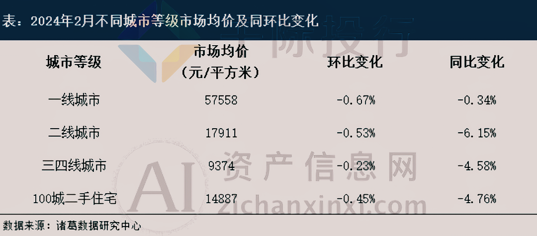 2024年3月份月度TOP投资策略研究报告(图21) 2024年3月份月度TOP投资策略研究报告(图21)