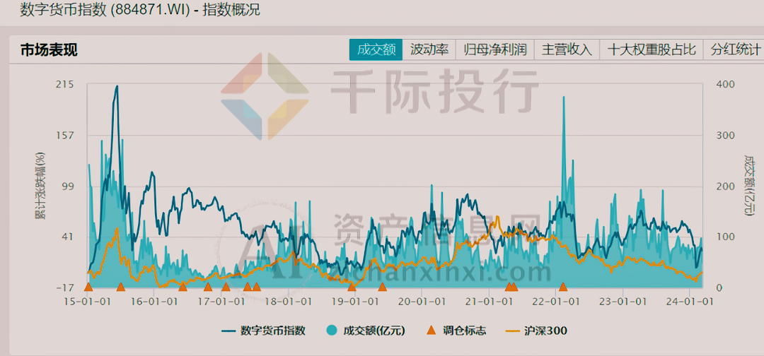 2024年3月份月度TOP投资策略研究报告(图24) 2024年3月份月度TOP投资策略研究报告(图24)