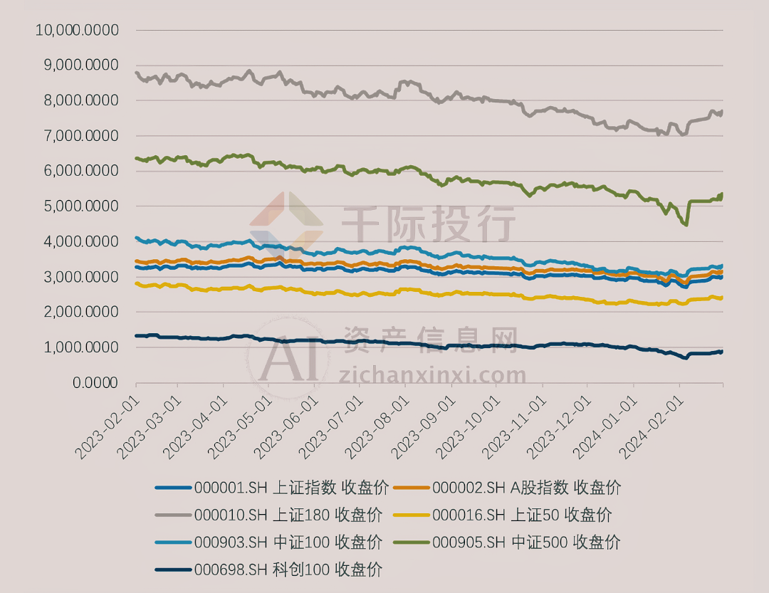 2024年3月月度TOP投资策略研究报告(图3)