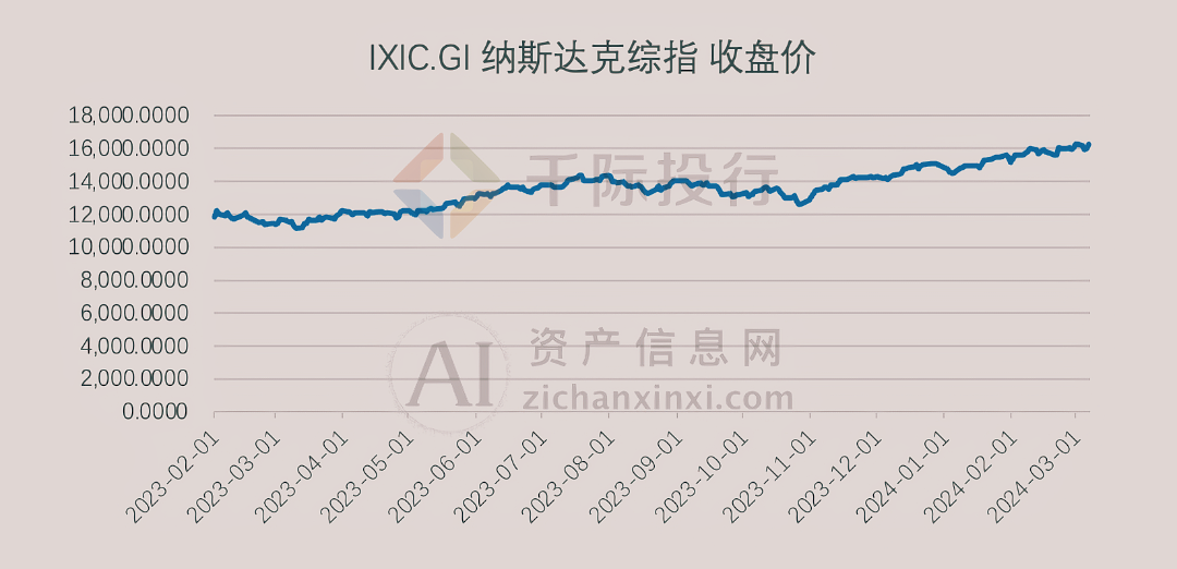 2024年3月月度TOP投资策略研究报告(图9)