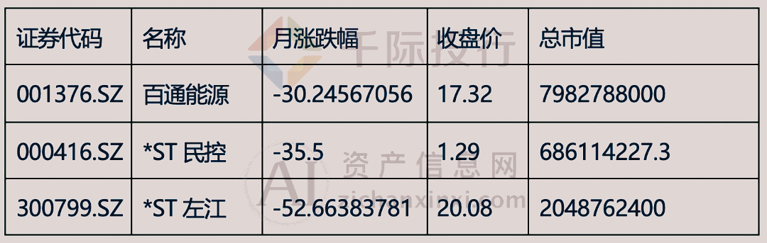 2024年3月月度TOP投资策略研究报告(图5)