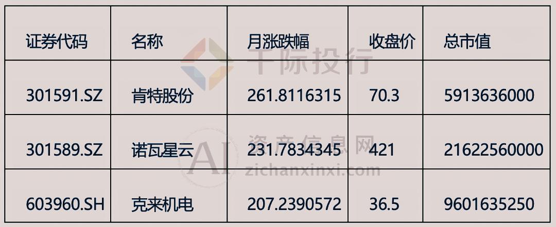 2024年3月月度TOP投资策略研究报告(图4)