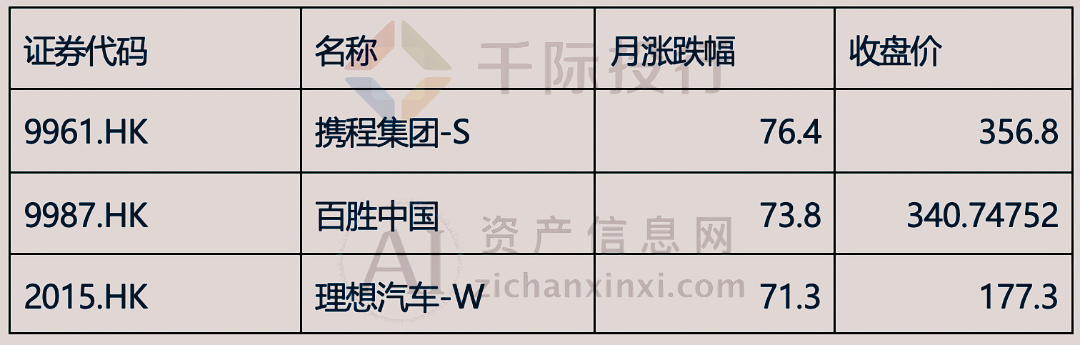 2024年3月月度TOP投资策略研究报告(图7)