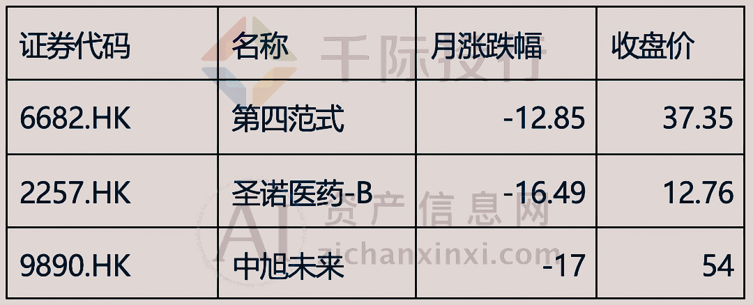 2024年3月月度TOP投资策略研究报告(图8)