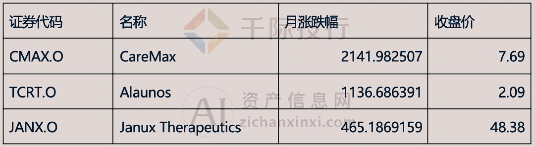 2024年3月月度TOP投资策略研究报告(图10)