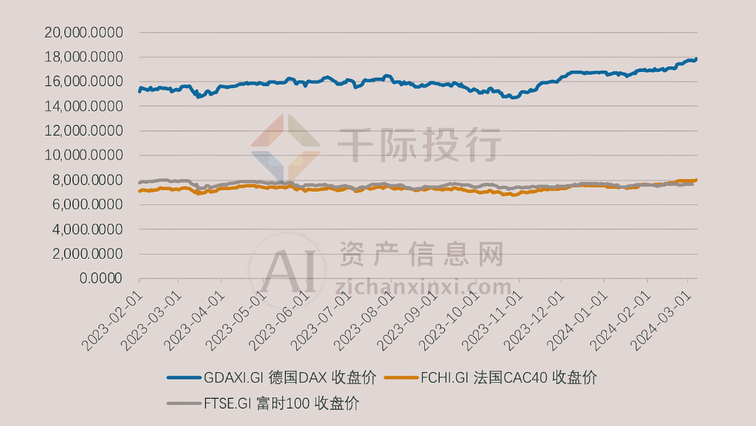 2024年3月月度TOP投资策略研究报告(图12)