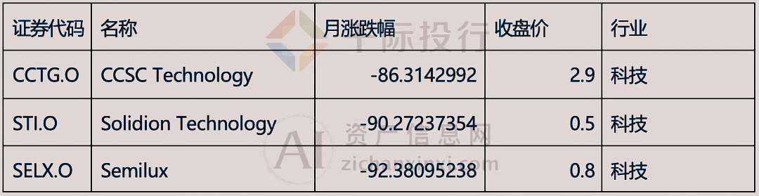 2024年3月月度TOP投资策略研究报告(图11)
