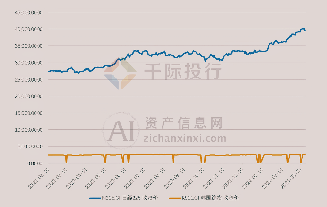 2024年3月月度TOP投资策略研究报告(图13)