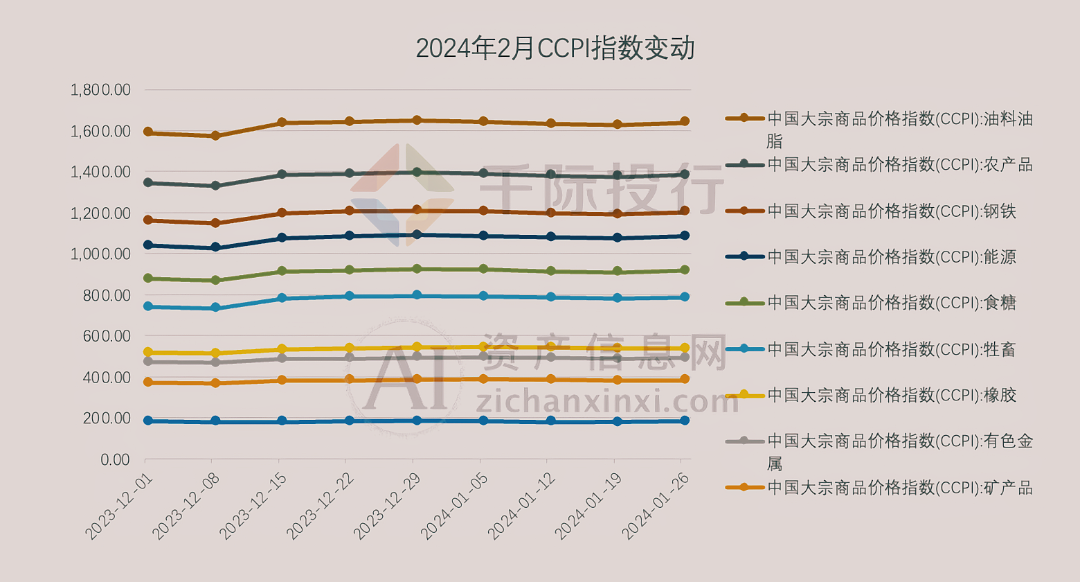 2024年3月月度TOP投资策略研究报告(图14)