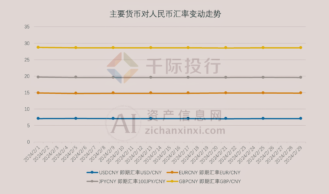 2024年3月月度TOP投资策略研究报告(图16)