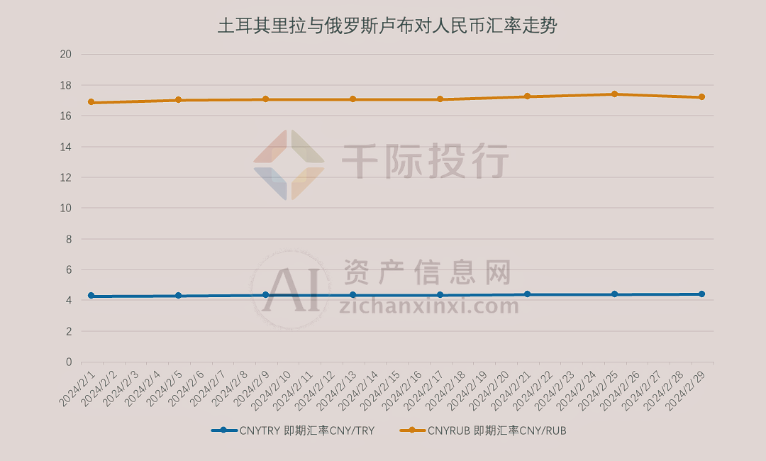 2024年3月月度TOP投资策略研究报告(图18)