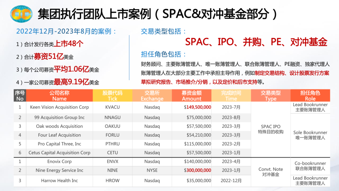 世界金融控股集团2024年度首个赴美IPO项目成功启动！资本强势助力奥斯康新能源踏向美国资本市场新征程(图9)