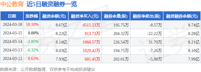 中公教育（002607）3月18日主力资金净买入343亿元(图2)