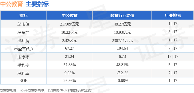 中公教育（002607）3月18日主力资金净买入343亿元(图3)