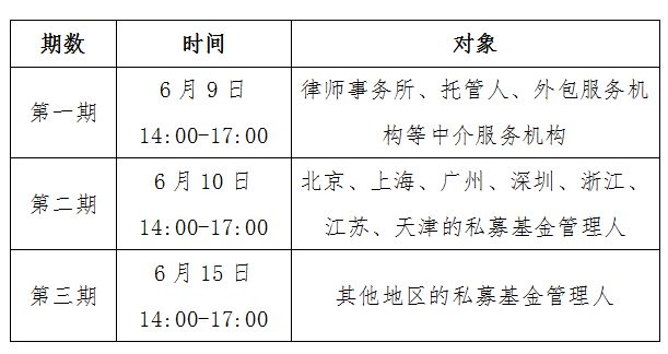 关于举办私募基金登记材料清单及备案关注要点培训的通知