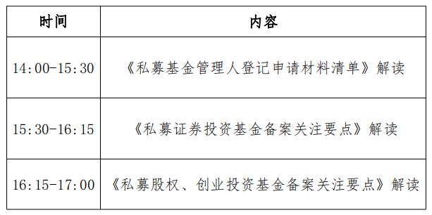 关于举办私募基金登记材料清单及备案关注要点培训的通知(图2)