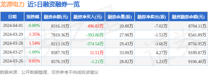 龙源电力(001289)4月1日主力资金净买入82431万元(图2) 龙源电力(001289)4月1日主力资金净买入82431万元(图2)