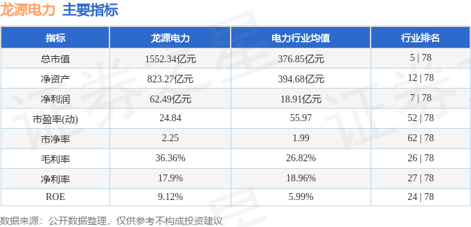 龙源电力(001289)4月1日主力资金净买入82431万元(图3) 龙源电力(001289)4月1日主力资金净买入82431万元(图3)