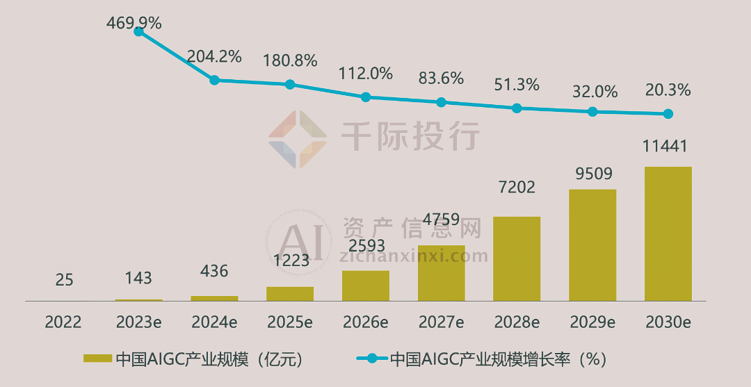 2024年中国AIGC产业研究报告(图4) 2024年中国AIGC产业研究报告(图4)