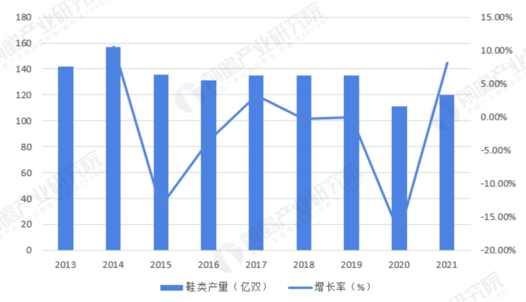 2024年中国鞋类行业研究报告(图2) 2024年中国鞋类行业研究报告(图2)