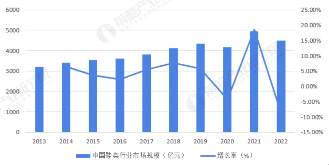 2024年中国鞋类行业研究报告(图4) 2024年中国鞋类行业研究报告(图4)