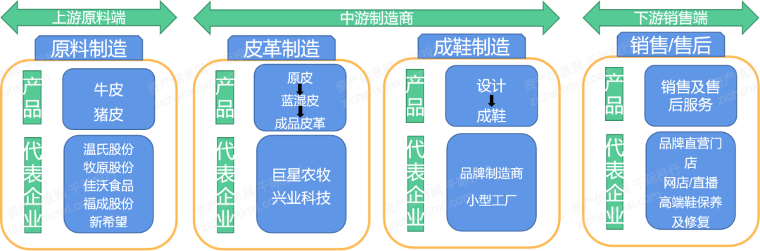 2024年中国鞋类行业研究报告(图6) 2024年中国鞋类行业研究报告(图6)