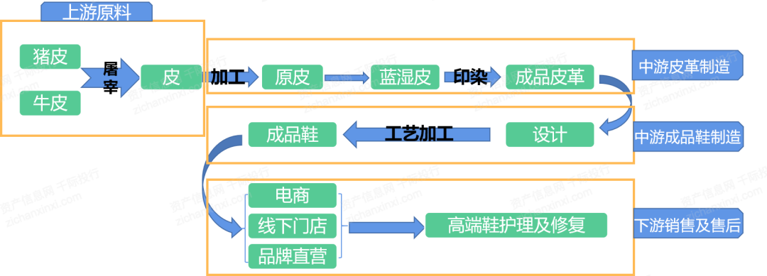 2024年中国鞋类行业研究报告(图7) 2024年中国鞋类行业研究报告(图7)