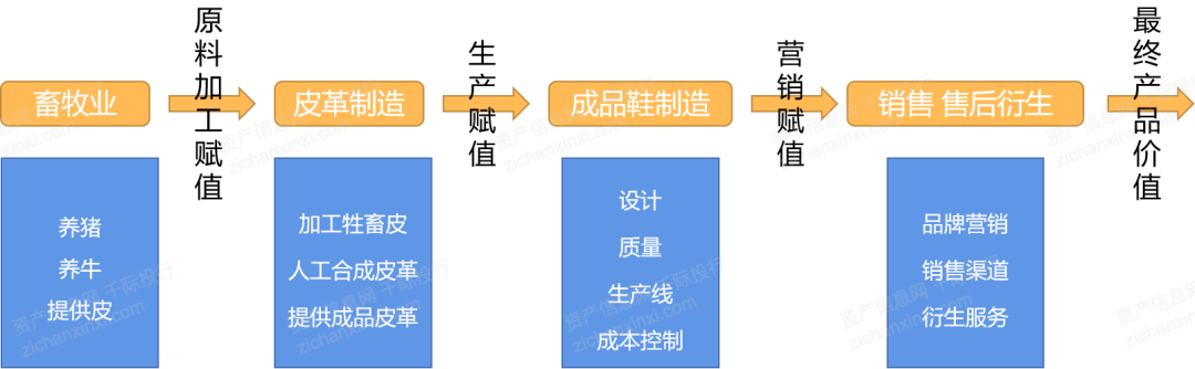 2024年中国鞋类行业研究报告(图8) 2024年中国鞋类行业研究报告(图8)
