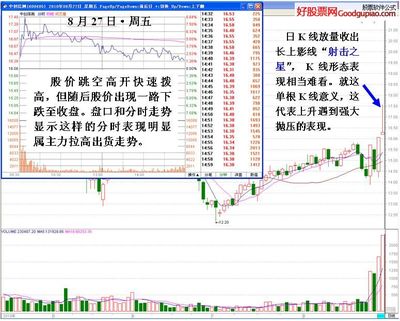 如何看透投资方向呢知识想看投资