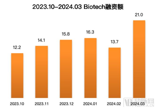 投资Biotech的最好时刻来了