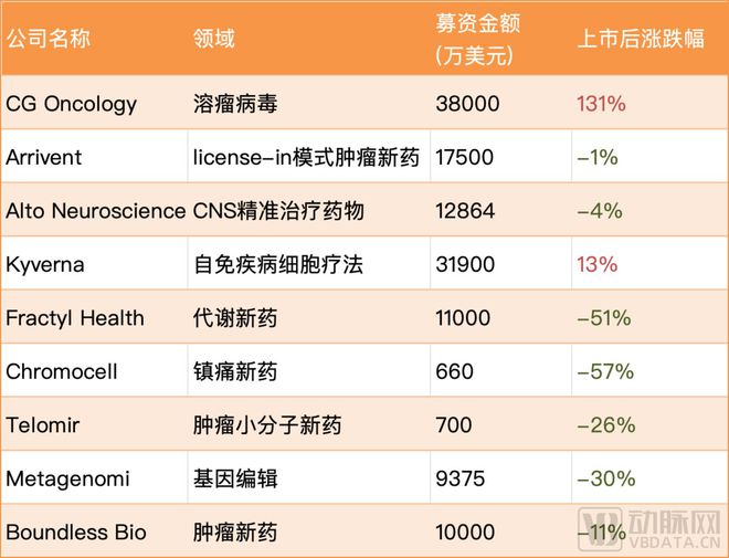 投资Biotech的最好时刻来了(图3) 投资Biotech的最好时刻来了(图3)