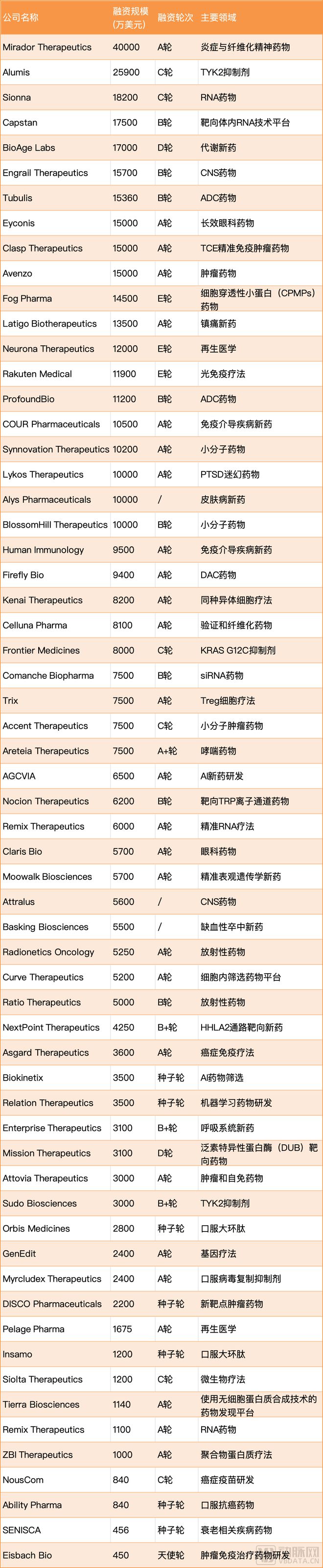 投资Biotech的最好时刻来了(图2) 投资Biotech的最好时刻来了(图2)
