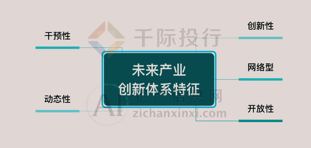 2024年中国未来产业研究报告(图4) 2024年中国未来产业研究报告(图4)