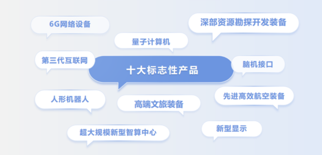 2024年中国未来产业研究报告(图2) 2024年中国未来产业研究报告(图2)