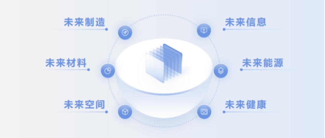 2024年中国未来产业研究报告