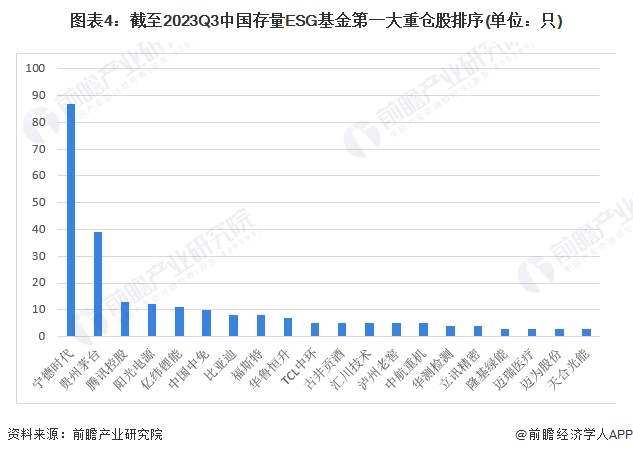 2024年中国ESG投资基金发展情况分析 偏股混合型基金受市场青睐【组图】(图4)