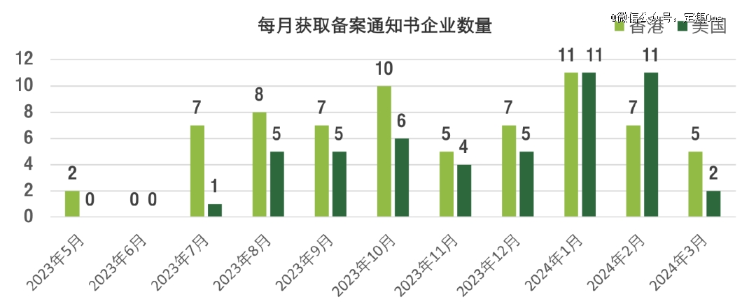 2024去哪上市?(图4) 2024去哪上市?(图4)