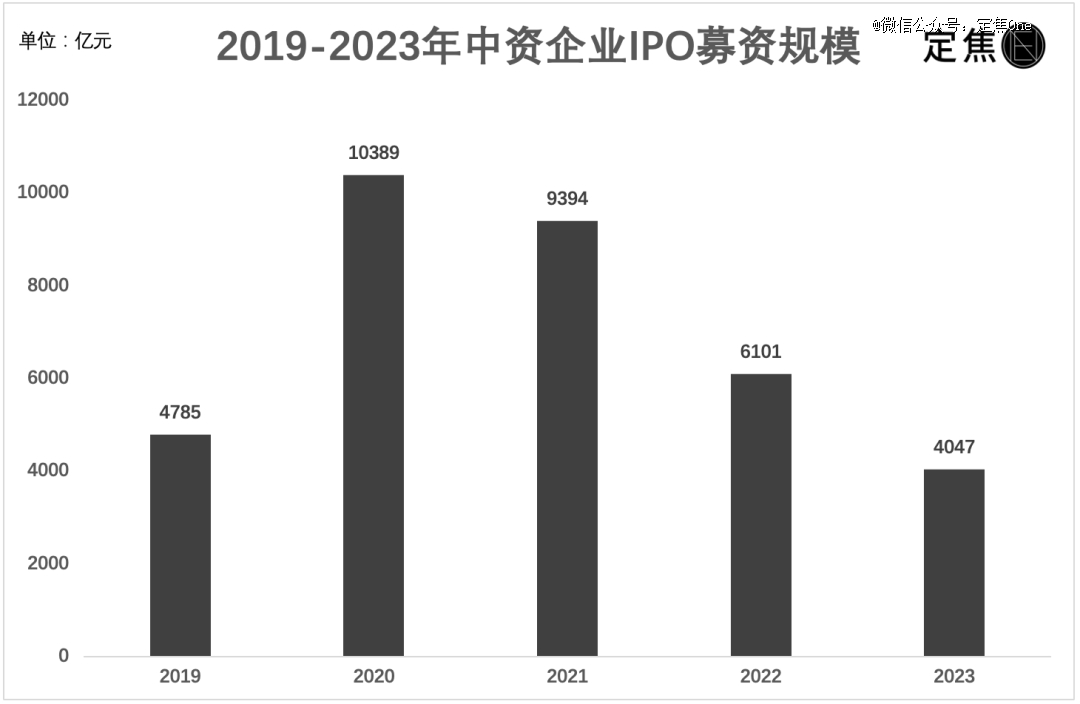 2024去哪上市？
