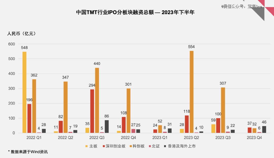 2024去哪上市?(图2) 2024去哪上市?(图2)