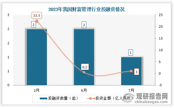 中国财富管理行业发展现状研究与投资前景分析报告(2024-2031年)(图3) 中国财富管理行业发展现状研究与投资前景分析报告(2024-2031年)(图3)