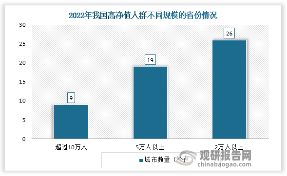 中国财富管理行业发展现状研究与投资前景分析报告（2024-2031年）