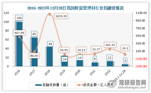 中国财富管理行业发展现状研究与投资前景分析报告(2024-2031年)(图2) 中国财富管理行业发展现状研究与投资前景分析报告(2024-2031年)(图2)