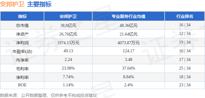 安邦护卫（603373）4月26日主力资金净买入673700元(图3)