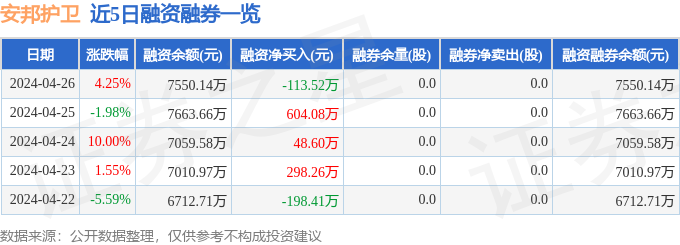 安邦护卫（603373）4月26日主力资金净买入673700元(图2)