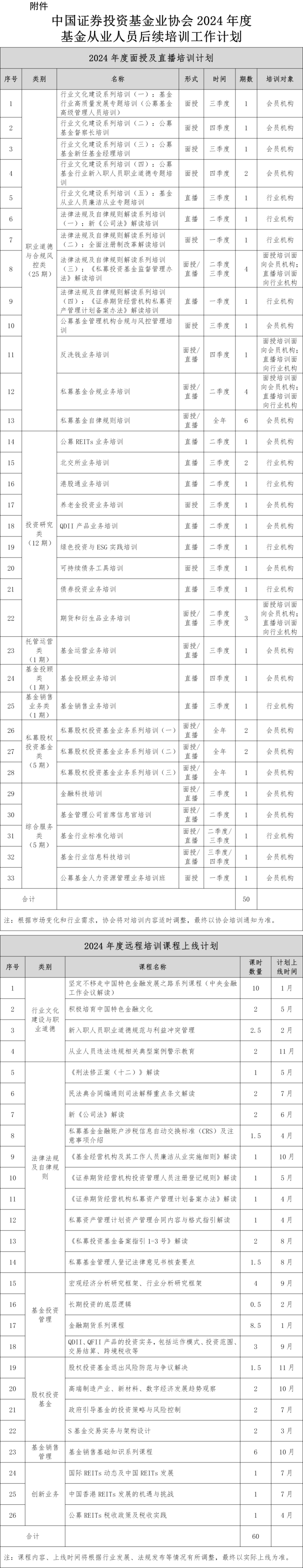 关于发布2024年度基金从业人员后续培训工作计划的通知