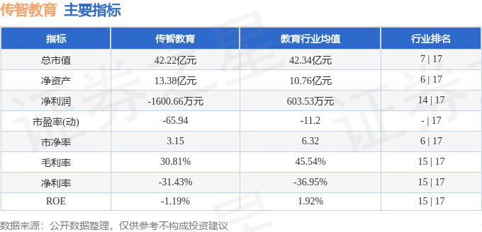 传智教育（003032）5月22日主力资金净买入735635万元(图2)