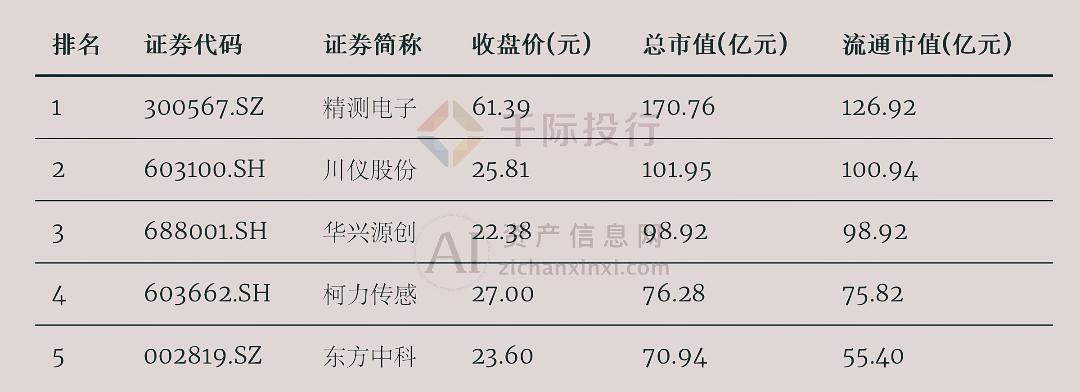 2024年中国仪器仪表行业研究(图9) 2024年中国仪器仪表行业研究(图9)