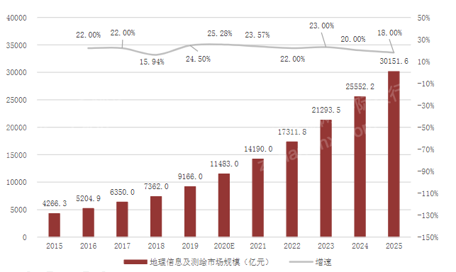 2024年中国仪器仪表行业研究(图4) 2024年中国仪器仪表行业研究(图4)