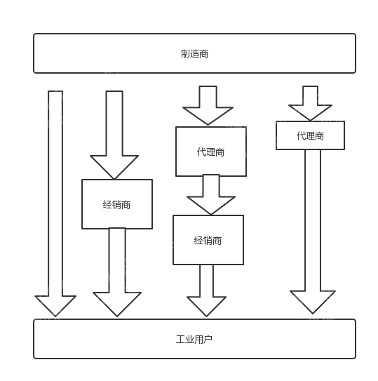 2024年中国仪器仪表行业研究(图6) 2024年中国仪器仪表行业研究(图6)